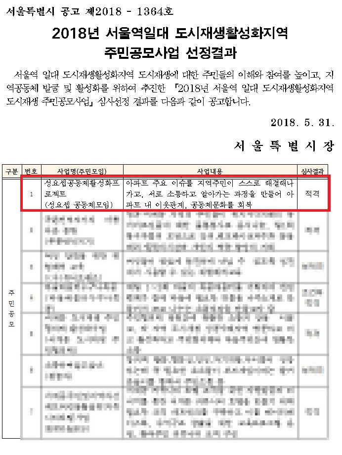 우리동네가꾸기 성요셉공동체활성화프로젝트, 도시재생주민공모사업 선정